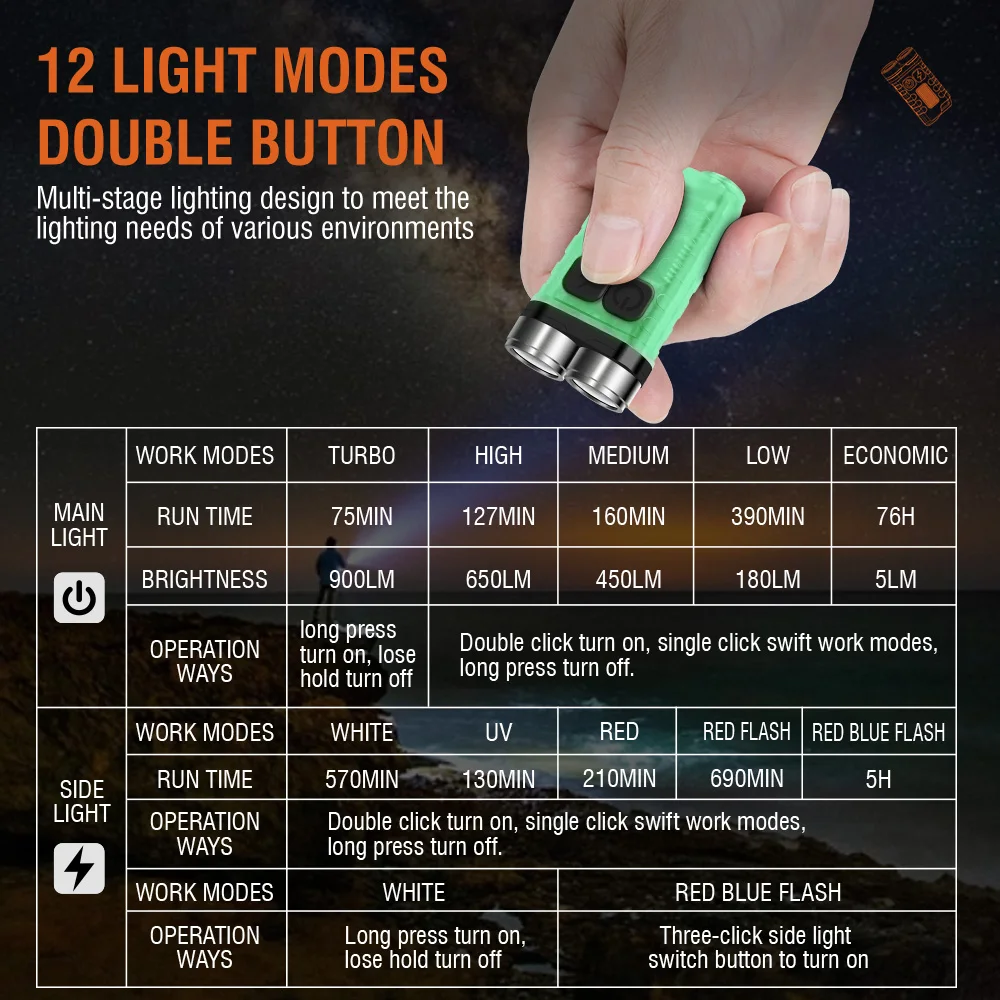 BORUiT V3 LED Keychain Portabl - Keychain Flashlight ulasan dan harga