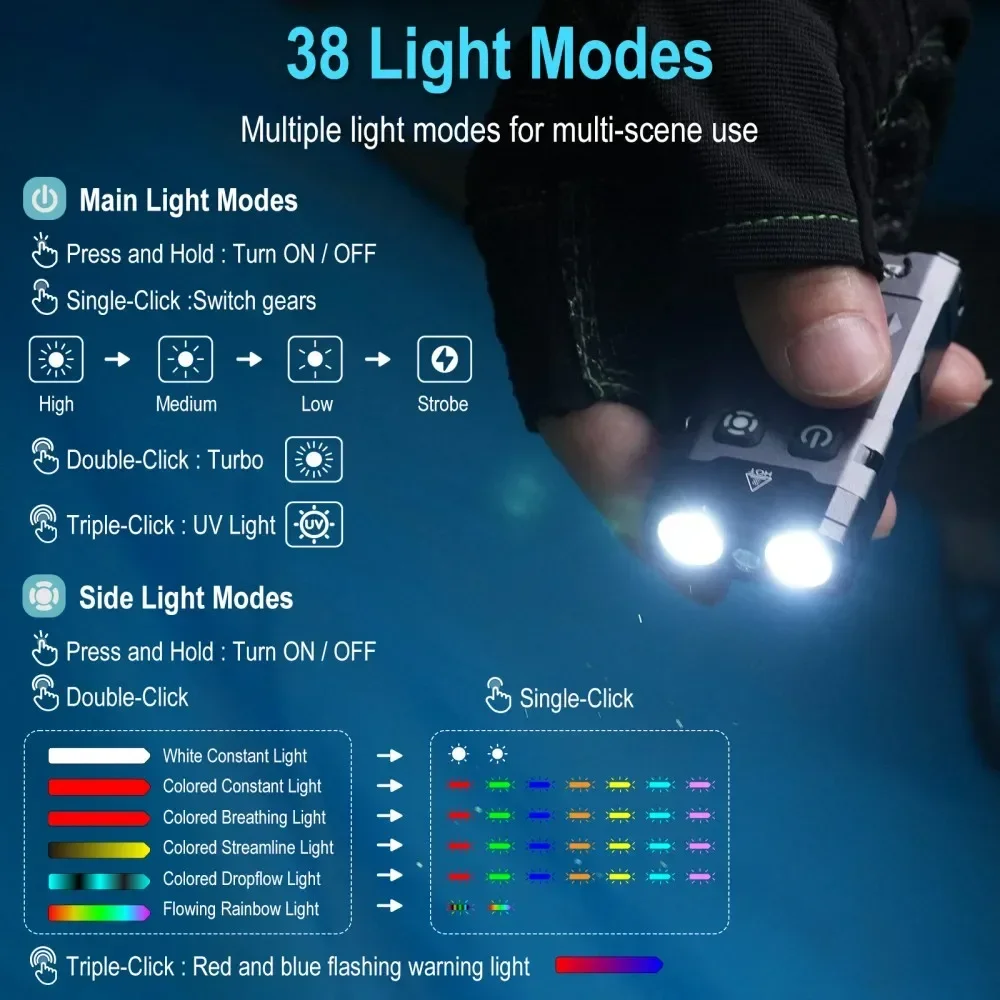 BORUiT EV20 1100LM EDC UV Keyc - Keychain Flashlight ulasan dan harga